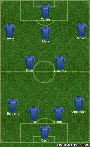 Chelsea Formation 2012