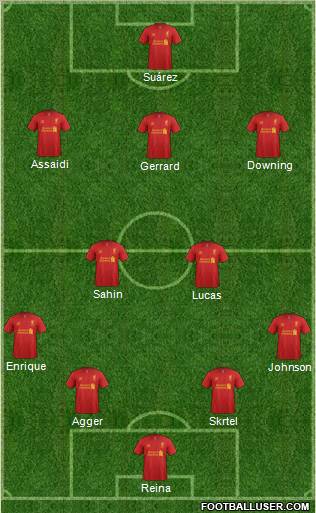 Liverpool Formation 2012