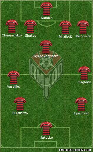 Amkar Perm Formation 2012