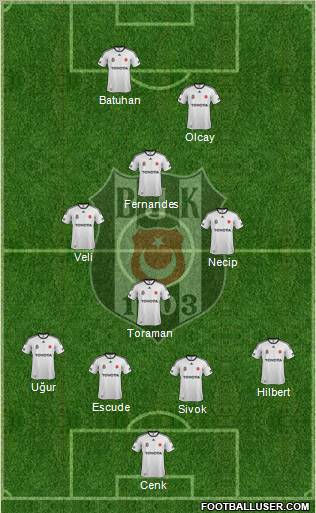 Besiktas JK Formation 2012