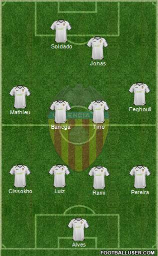 Valencia C.F., S.A.D. Formation 2012
