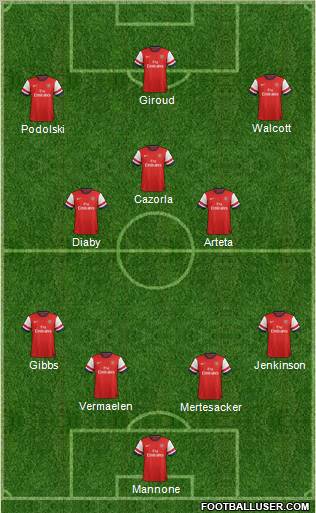 Arsenal Formation 2012