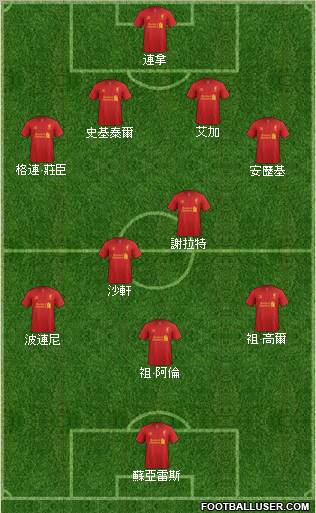 Liverpool Formation 2012