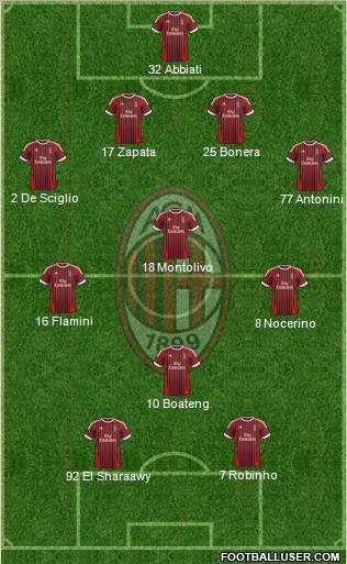 A.C. Milan Formation 2012