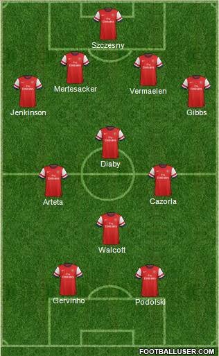 Arsenal Formation 2012