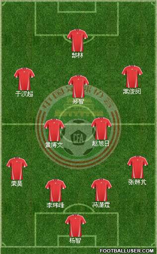 China Formation 2012