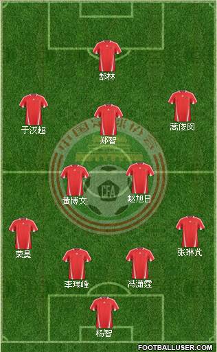 China 4-2-3-1 football formation