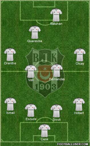 Besiktas JK Formation 2012
