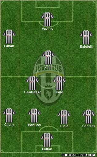 Juventus Formation 2012