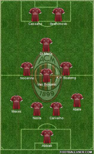 A.C. Milan Formation 2012