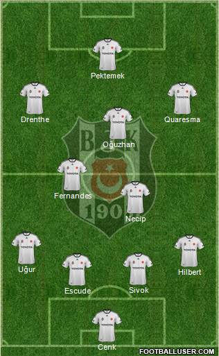 Besiktas JK Formation 2012