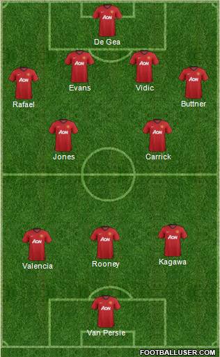 Manchester United Formation 2012