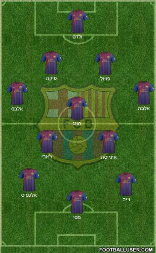 F.C. Barcelona Formation 2012