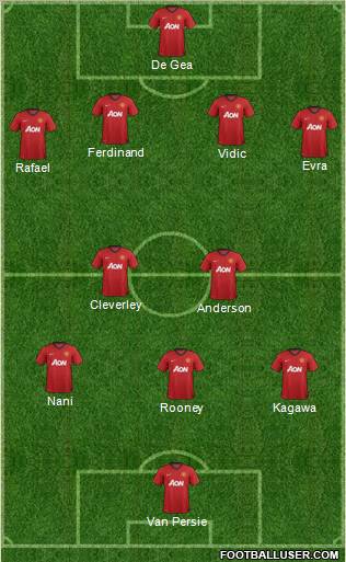 Manchester United Formation 2012