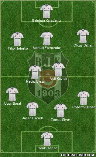 Besiktas JK Formation 2012