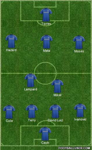 Chelsea Formation 2012