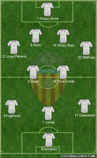 Valencia C.F., S.A.D. Formation 2012