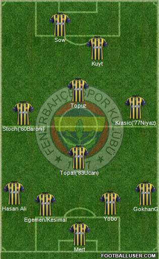 Fenerbahçe SK Formation 2012