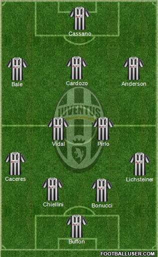 Juventus Formation 2012