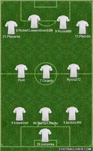 Football Manager Team Formation 2012