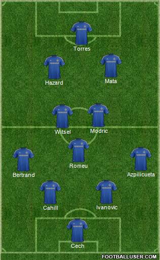 Chelsea Formation 2012