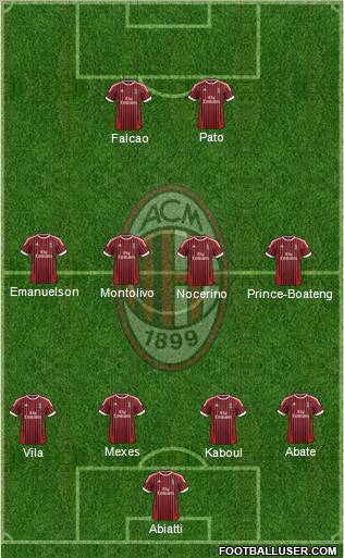 A.C. Milan Formation 2012
