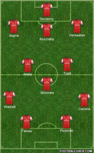 Arsenal Formation 2012
