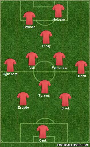 Football Manager Team Formation 2012