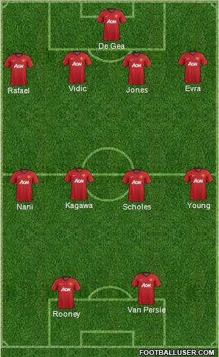 Manchester United Formation 2012