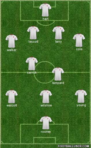 England Formation 2012