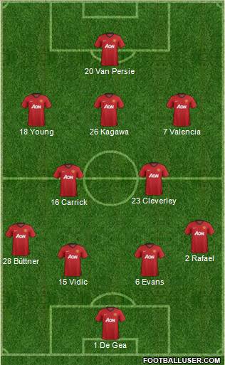 Manchester United Formation 2012