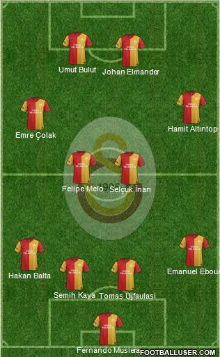 Galatasaray SK Formation 2012