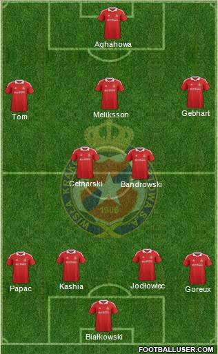 Wisla Krakow Formation 2012