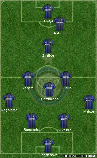 F.C. Internazionale Formation 2012