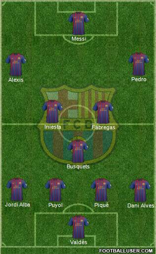 F.C. Barcelona Formation 2012
