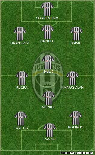 Juventus Formation 2012
