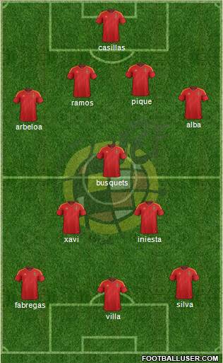 Spain Formation 2012