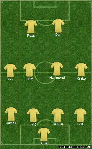 Dream Team Formation 2012