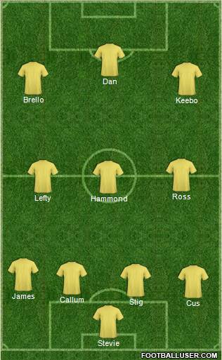 Dream Team Formation 2012