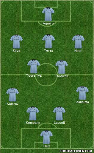 Manchester City Formation 2012