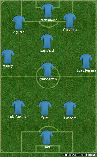 Champions League Team Formation 2012