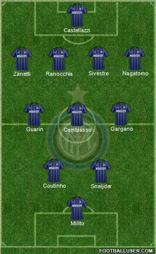 F.C. Internazionale Formation 2012