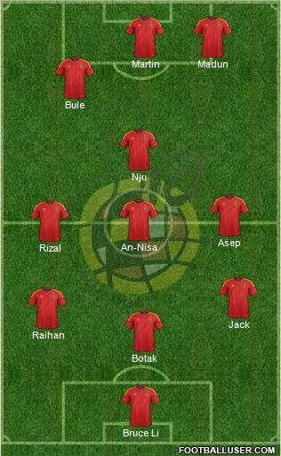 Spain Formation 2012