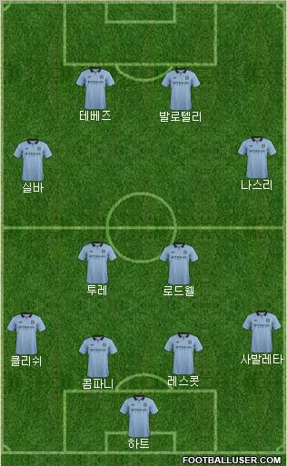 Manchester City Formation 2012