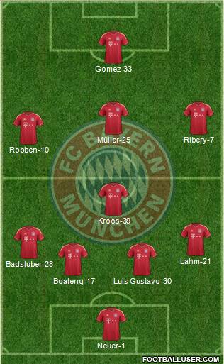 FC Bayern München Formation 2012