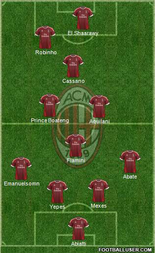 A.C. Milan Formation 2012
