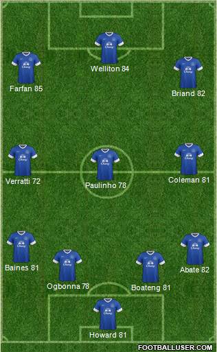 Everton Formation 2012