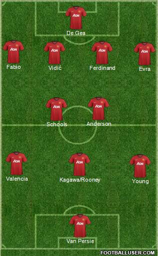 Manchester United Formation 2012