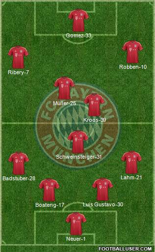 FC Bayern München Formation 2012