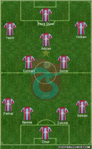 Trabzonspor Formation 2012
